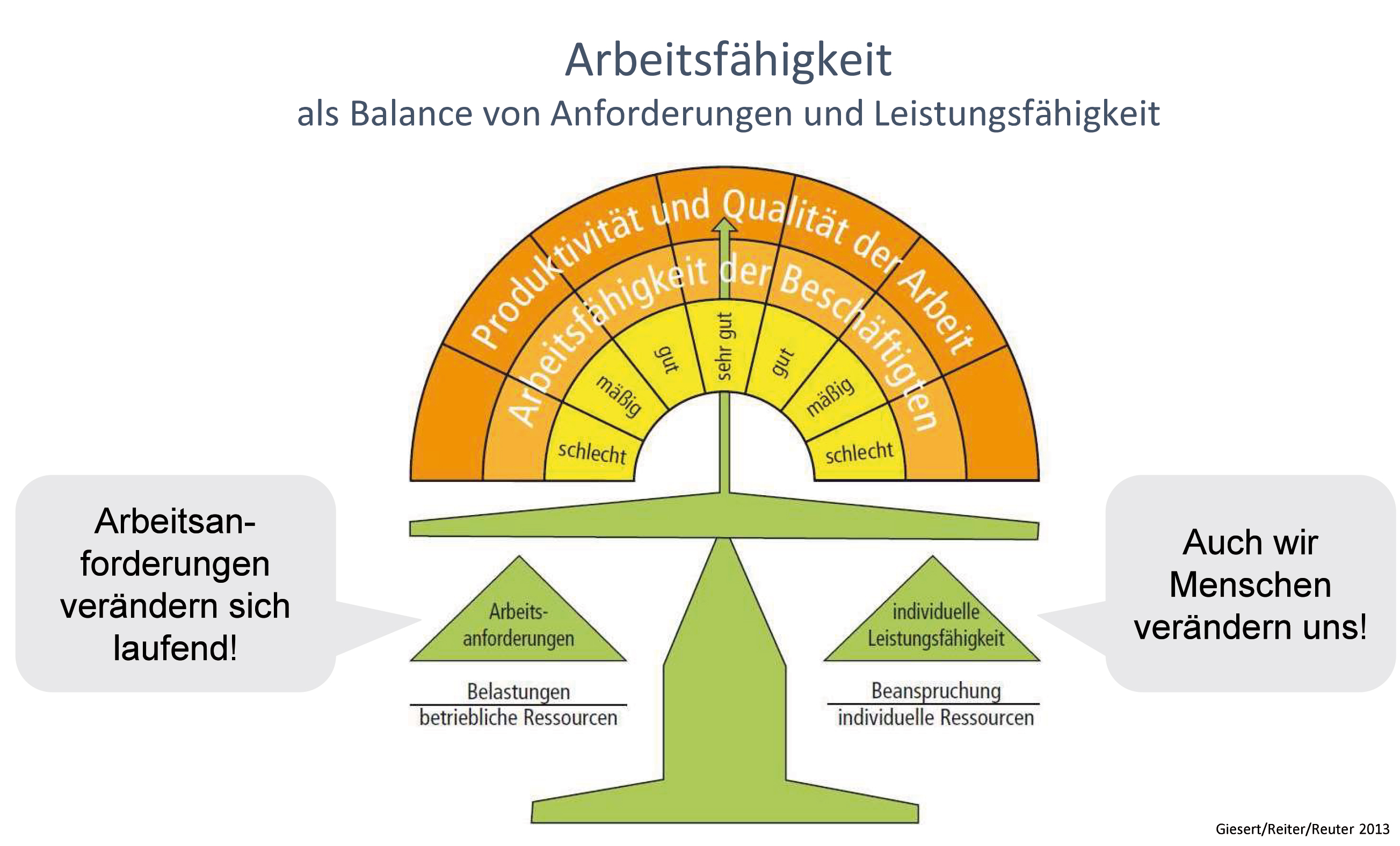 Arbeitsfähigkeit.jpg
